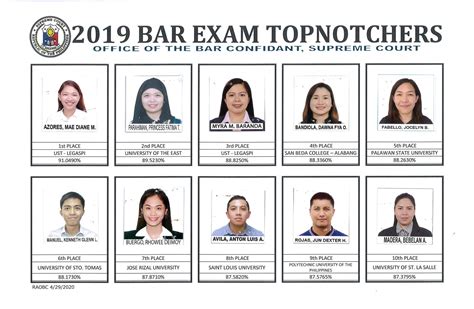 2023 philippine bar exam results. Things To Know About 2023 philippine bar exam results. 